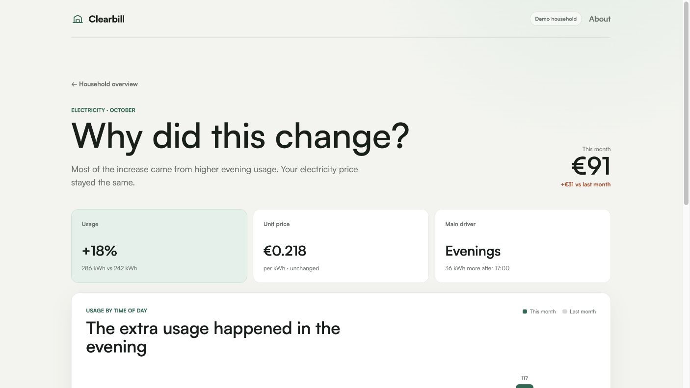 Clearbill electricity detail explaining an 18 percent usage increase, unchanged price and higher evening use